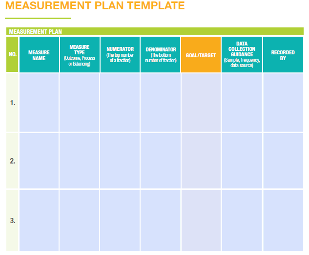 Measurement Plan Template EQIP