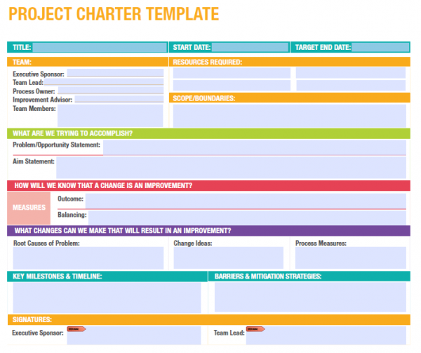 Project Charter Template E QIP